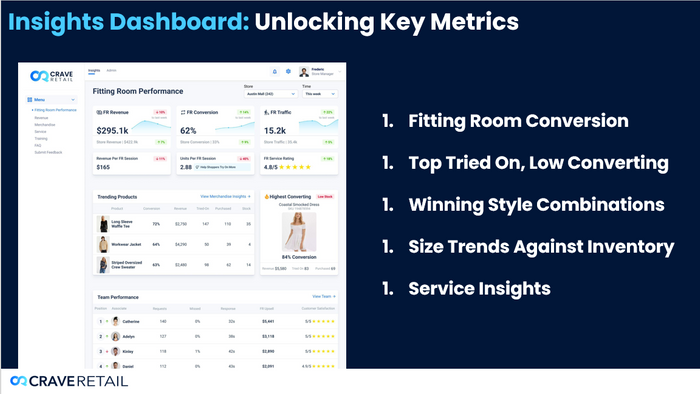 Crave Smart Fitting Rooms & Insights Platform