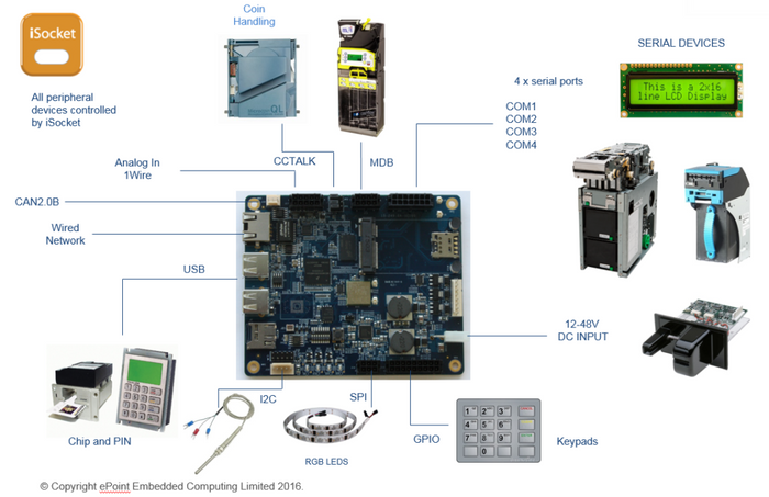 SC110 Smart Connect Hub