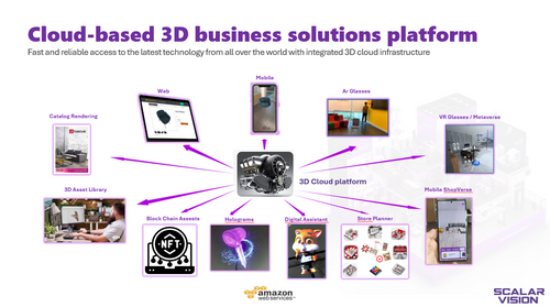 Cloud Based 3D Business Solutions Platform
