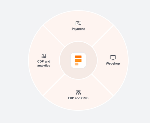 Unified commerce platform