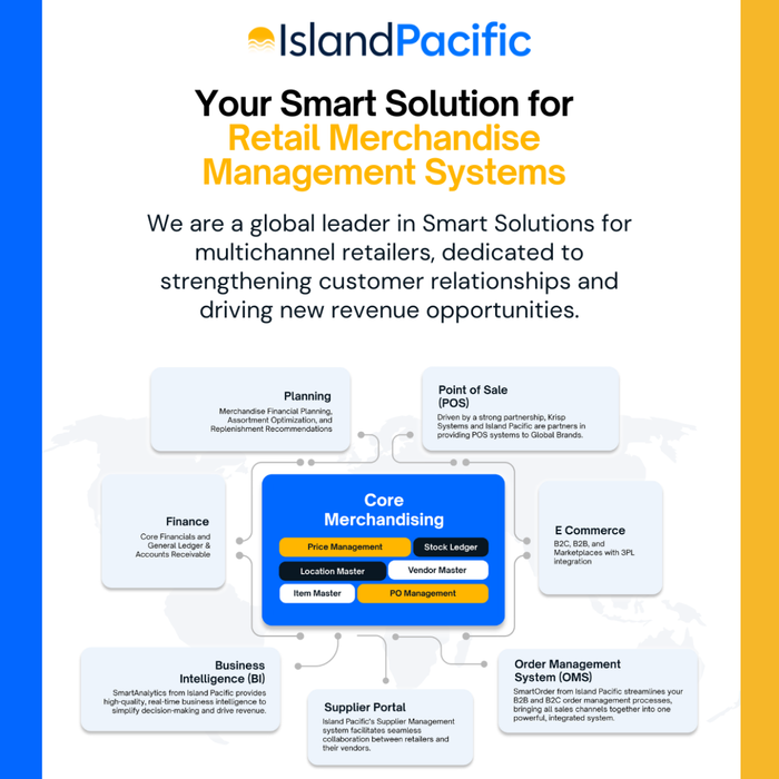 Merchandise Management System