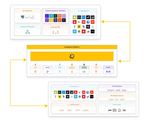 The Patchworks iPaaS