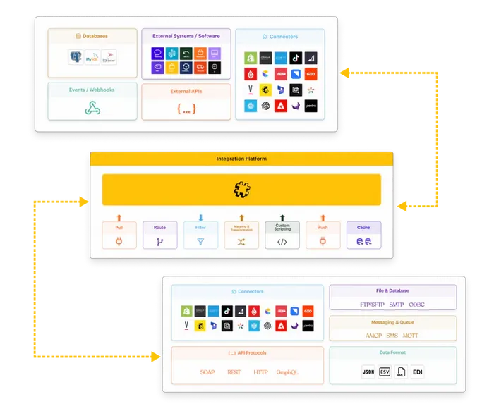 The Patchworks iPaaS