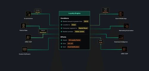 Kaizen Loyalty Platform