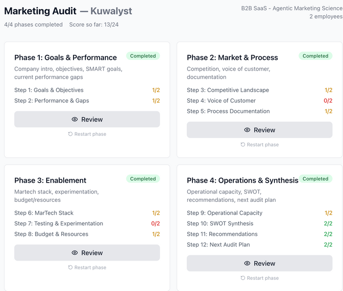 Kuwalyst - Make Your Marketing Spend Work Harder With Science, Not Guesswork