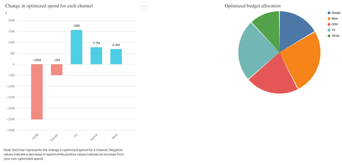 Kuwalyst - Make Your Marketing Spend Work Harder With Science, Not Guesswork