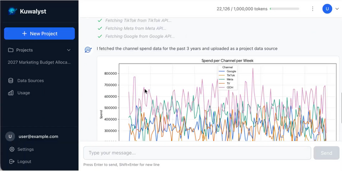 Kuwalyst - Make Your Marketing Spend Work Harder With Science, Not Guesswork