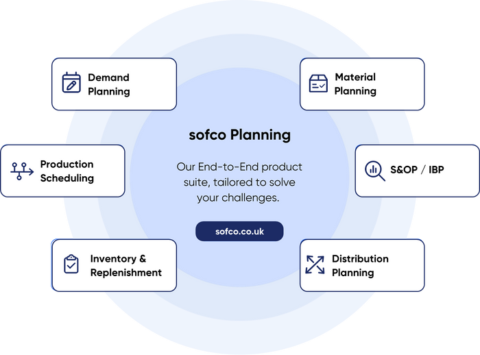 Supply planning & replenishment