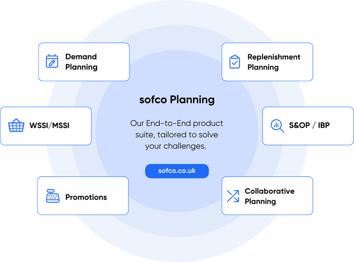 WSSI / Retail Planning