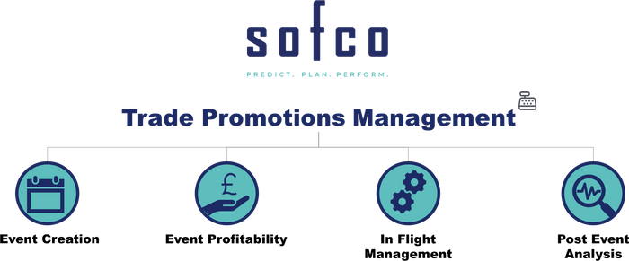 Trade Promotions Management
