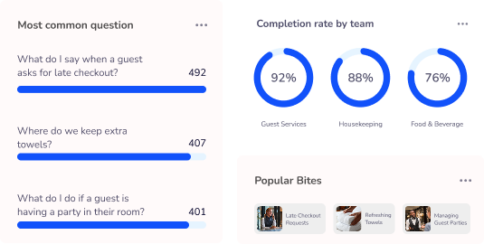 Bites Performance Suite - For driving frontline execution at scale