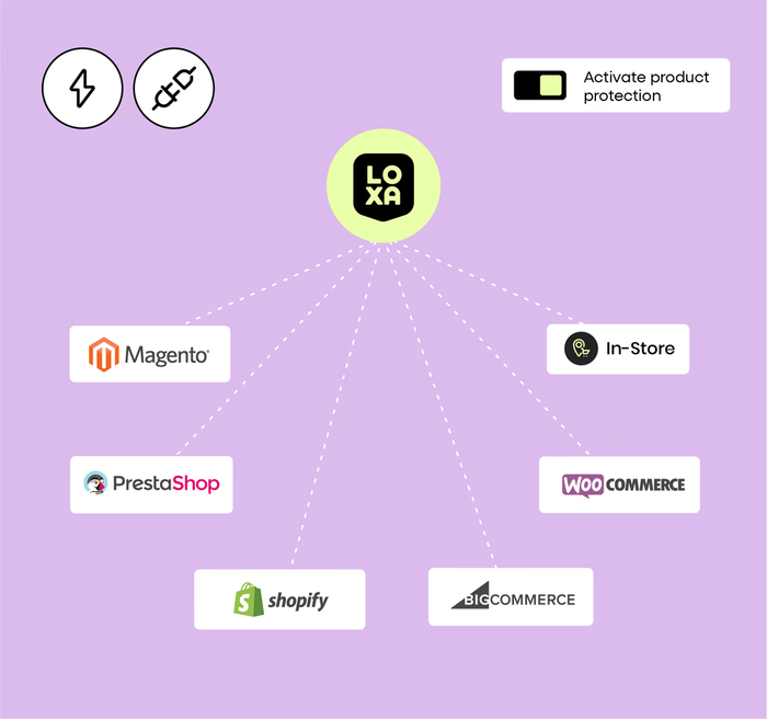 Product Protection by Loxa 