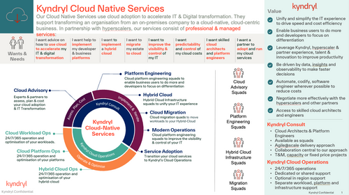 Kyndryl Cloud Native Services