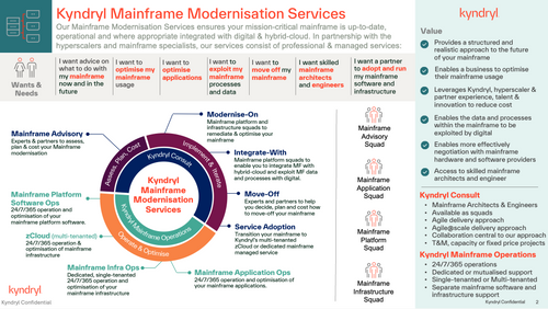 Kyndryl Mainframe Modernisation Services