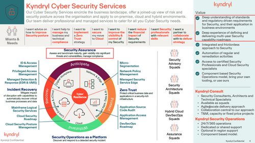 Kyndryl Cyber Security Services