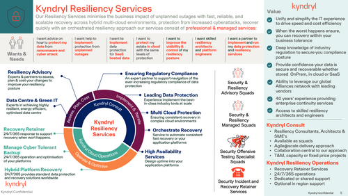 Kyndryl Resiliency Services