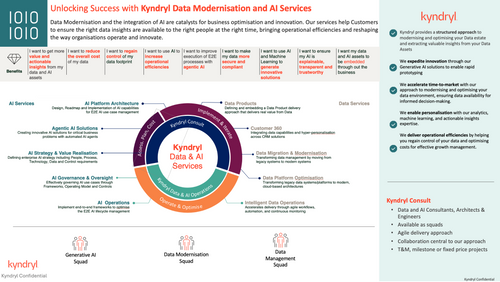 Kyndryl Data Modernisation and AI Services