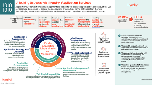 Kyndryl Application Services