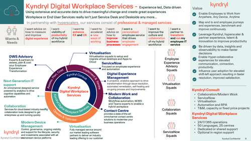 Kyndryl Digital Workplace Services 