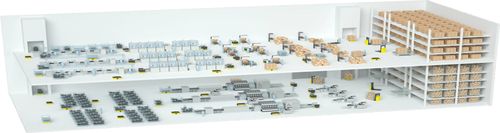 Merchandise Planning & Inventory Management