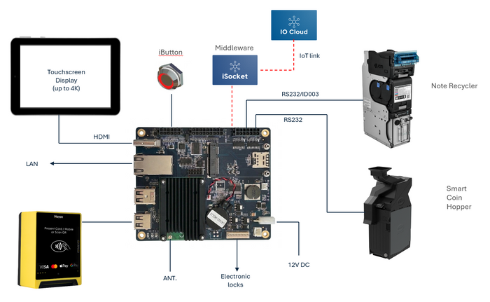 SC200 Smart Connect Hub