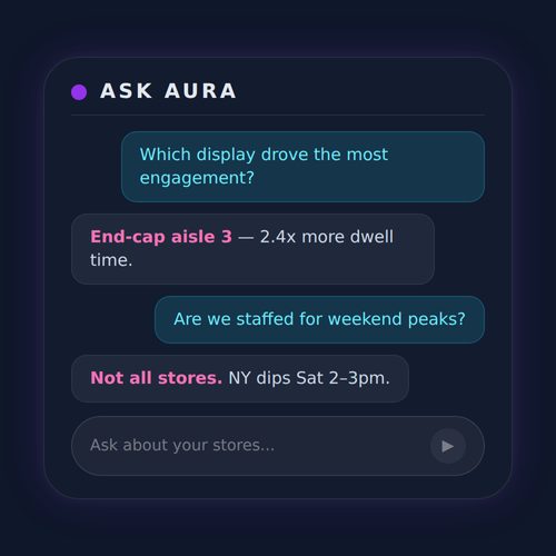 Ask Aura 