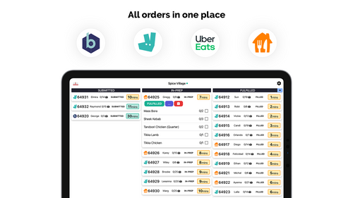 Bizie Omnichannel Aggregator