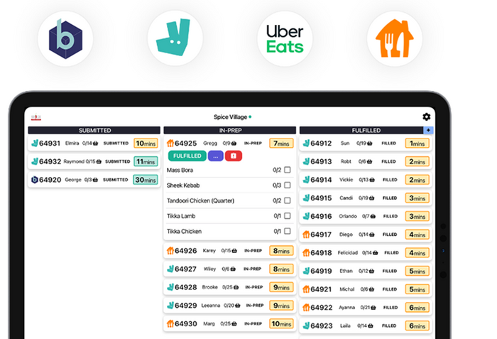 Bizie Omnichannel Aggregator