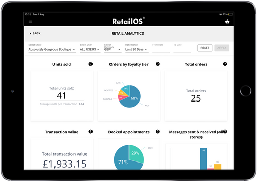 Actionable analytics