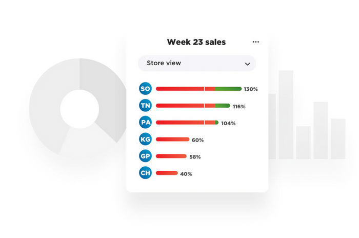 Actionable analytics