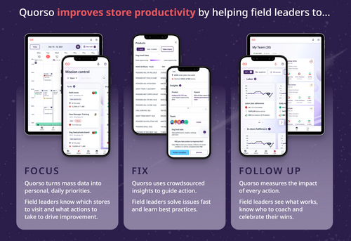 Quorso powers store productivity, with AI-driven, personal top-priorities for every Field Leader.