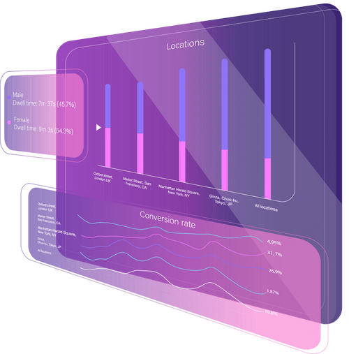 Brand Performance Platform