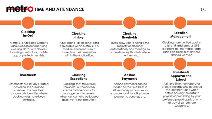 Metro Time & Attendance