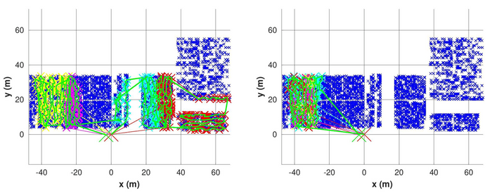 Picking optimisation add-on software