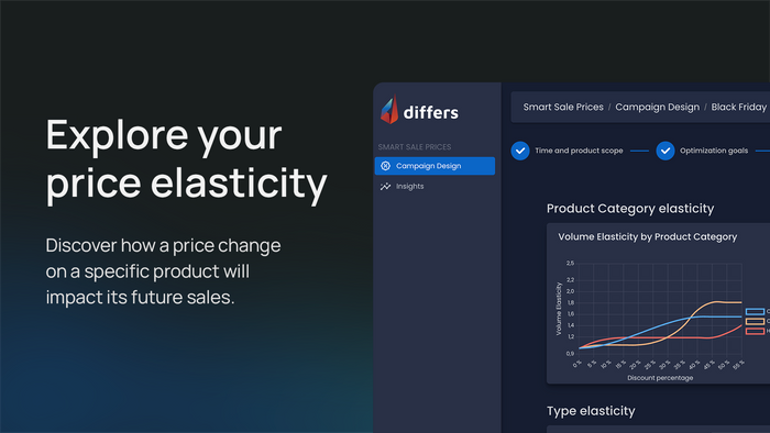 Differs - Turn promotions into a profit machine