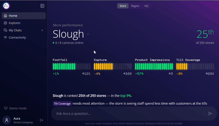 Aura Vision In Action 