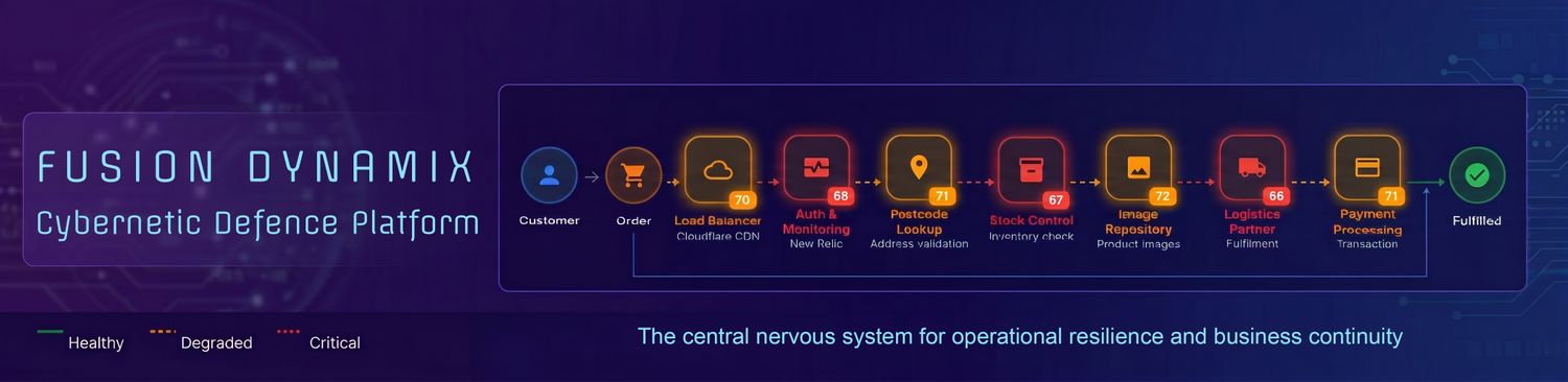 Cover image - Fusion DynamiX