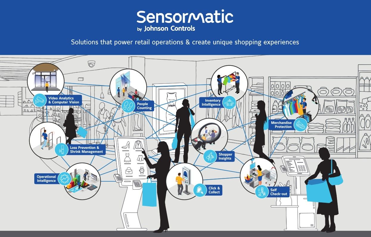 Sensormatic 