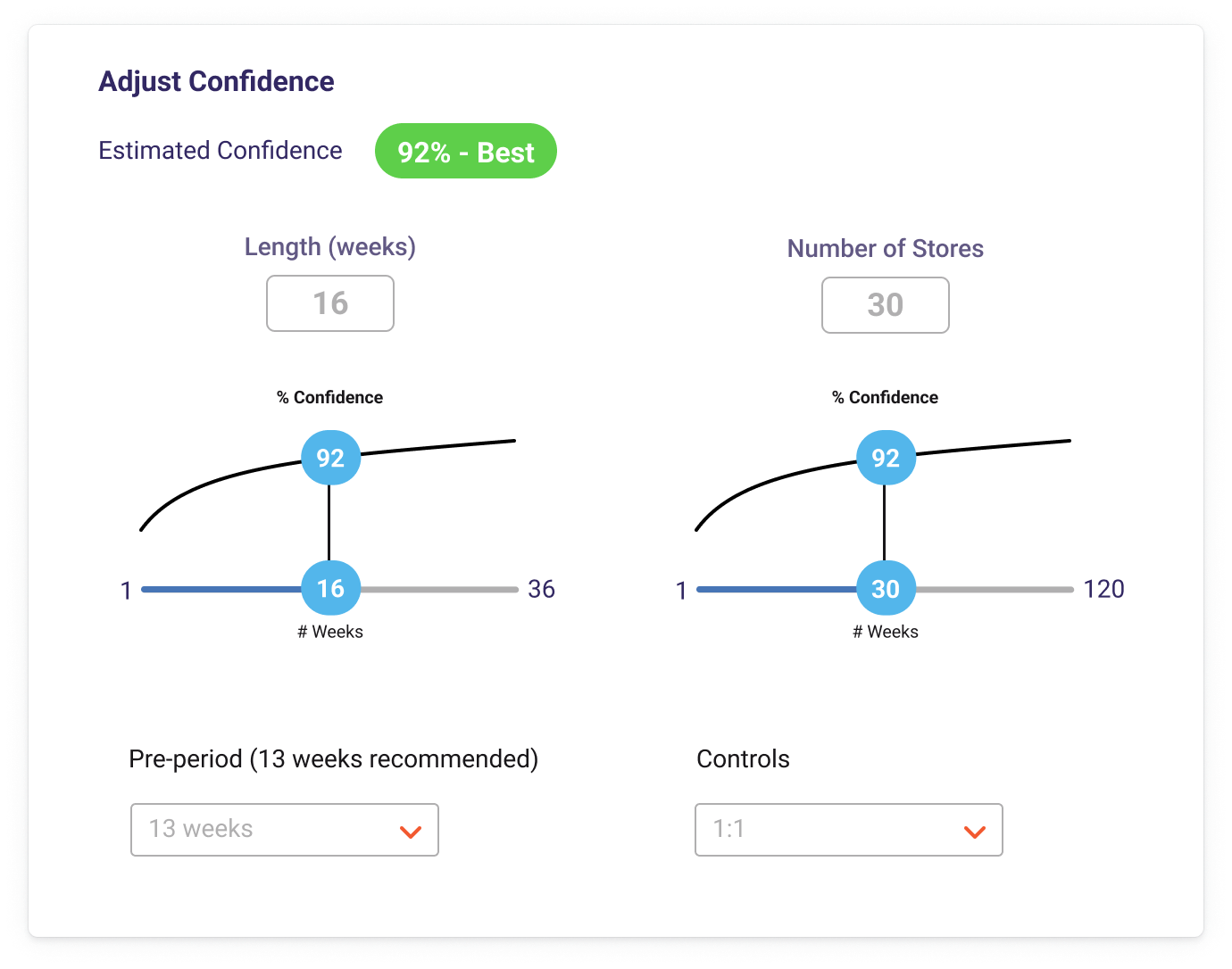 Cover image - Market Dial