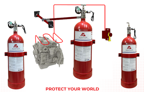 AFX Indirect Low Pressure (ILP) Automatic Fire Detection and Suppression System