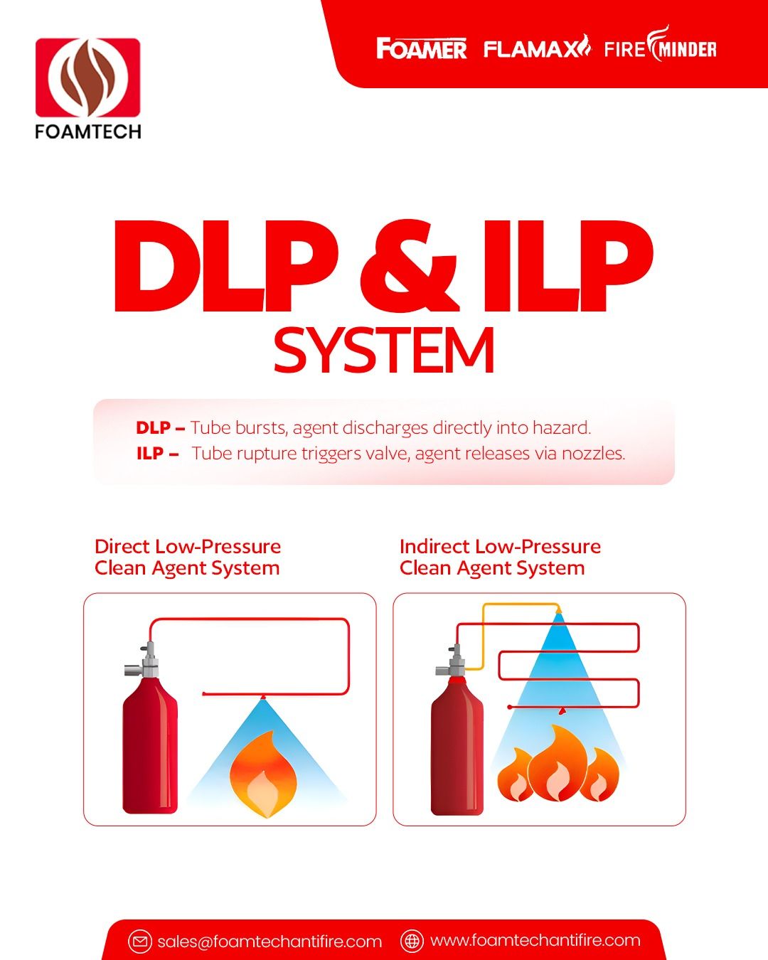 FIRE SUPPRESSION SYSTEM