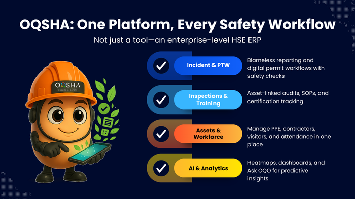 Inside OQSHA: Modules, Features & Data-Driven Insights