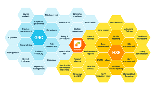 Riskware - AI Powered, Integrated Safety & GRC Platform