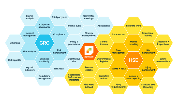 Riskware - AI Powered, Integrated Safety & GRC Platform