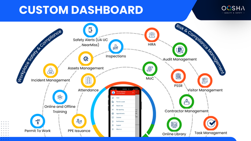OQSHA: Smarter Health and Safety Management Made Simple