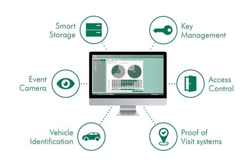 Connected System – Seamless Connected systems for Smarter building security and automation.