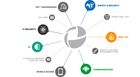 Integrate and  automate your  Security  Operations with WinGuard