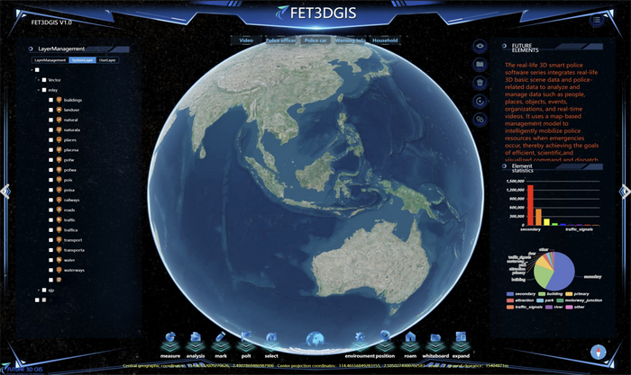 Future 3D GIS