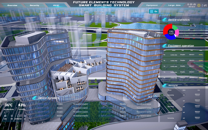 Smart Series (Digital Twin)