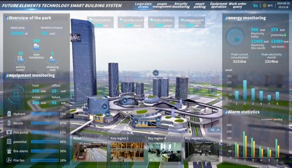 Smart Series (Digital Twin)